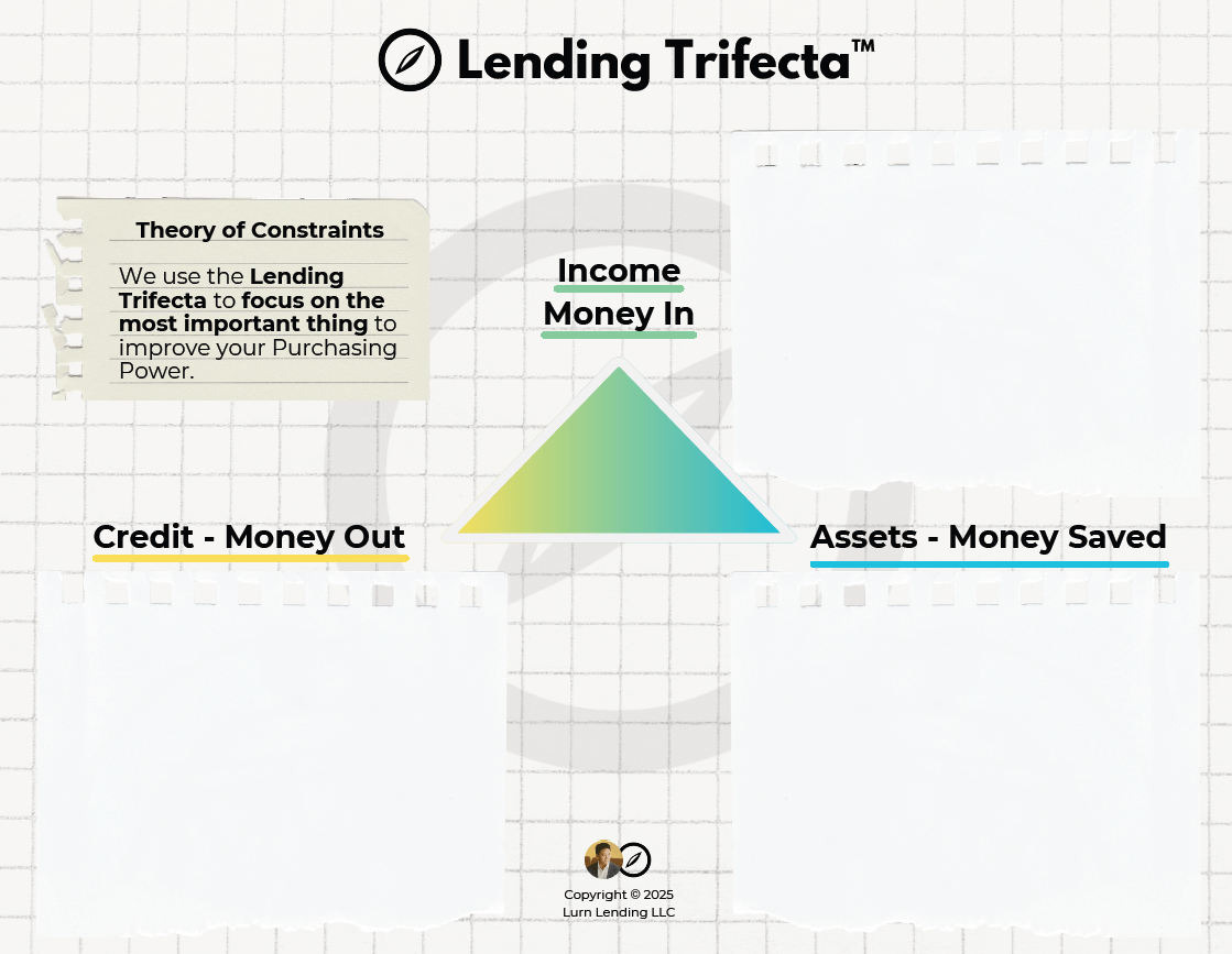 %f0%9f%93%8b Phase 2 Of Homebuying Building The Game Plan After Your First Discovery Call Its Time To - Premium Light Texture Gallery - HD
